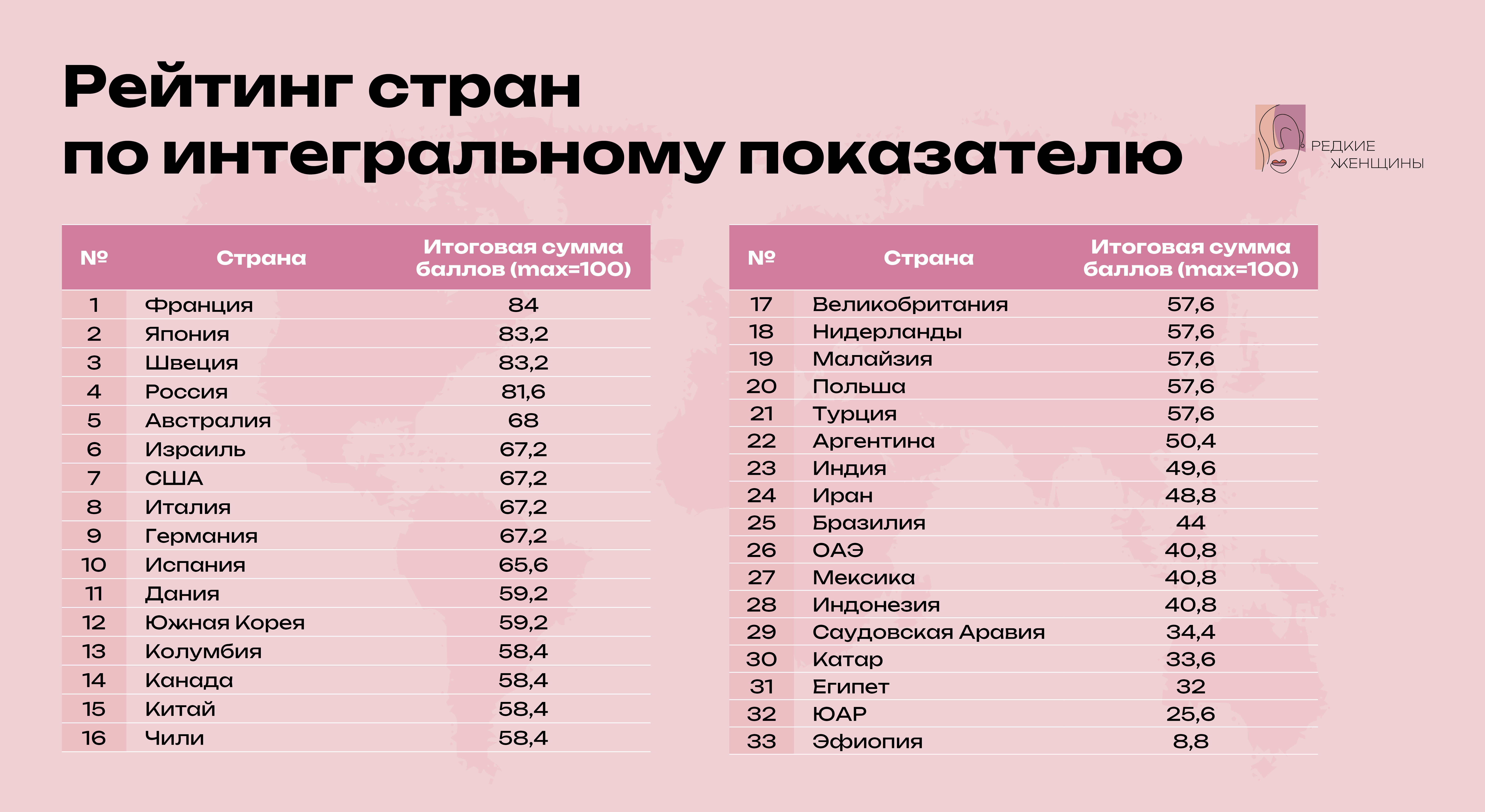 Как поддерживают женщин с редким диагнозом и матерей детей с орфанными заболеваниями в России и за рубежом?